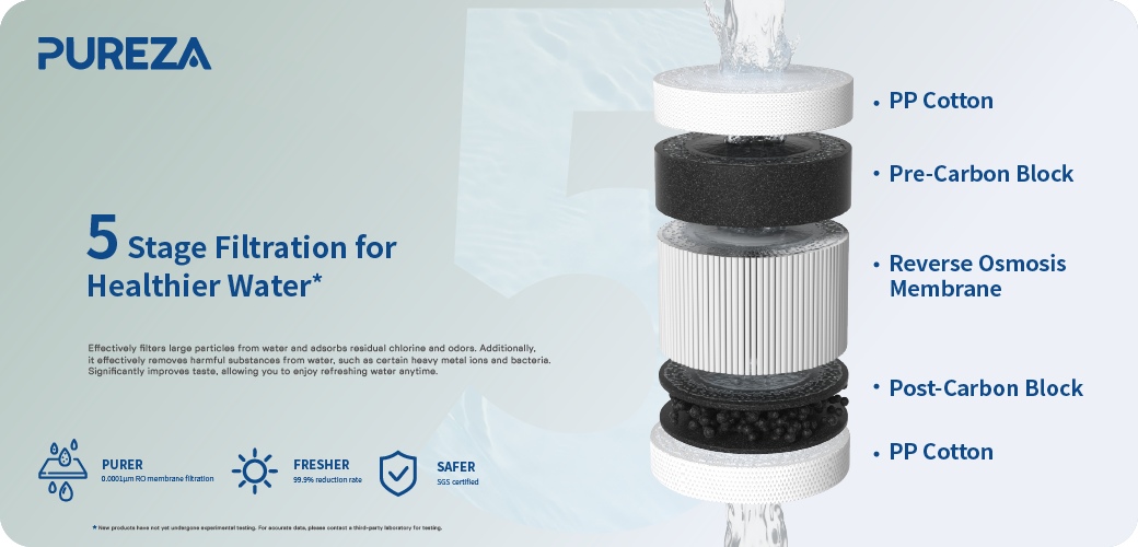 Countertop Water Purifier Factory